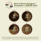 ACANA Singles + Wholesome Grains Limited Ingredient Diet Duck & Pumpkin Recipe Dry Dog Food